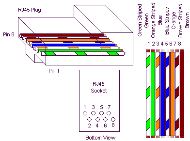 Rj45 Wall Connector